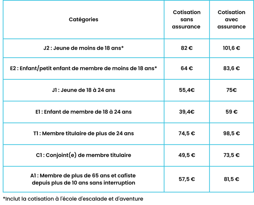 Tarifs des licences pour la saison 2024-2025 Tarifs des licences pour la saison 2024-2025